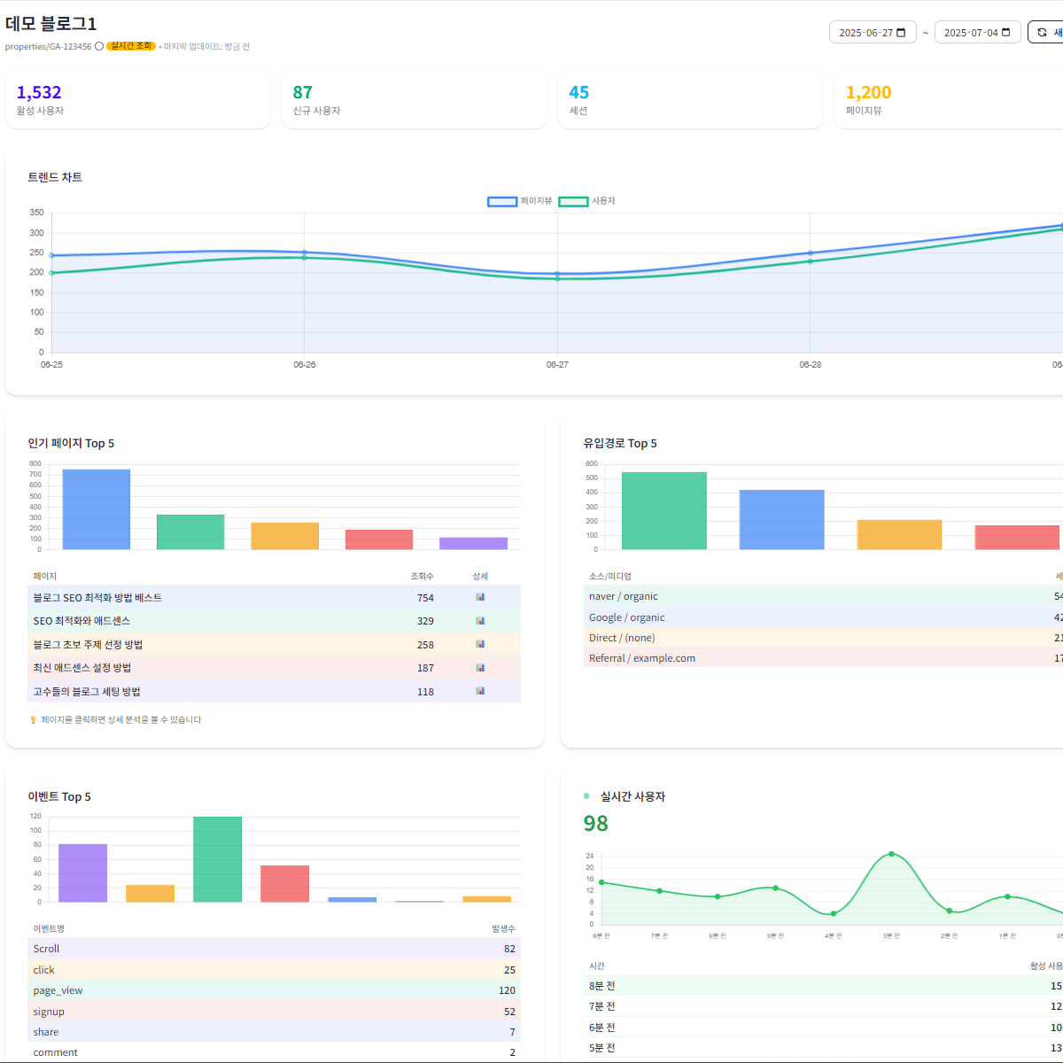 통합 대시보드 화면